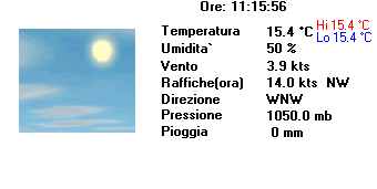 Meteo Attuale